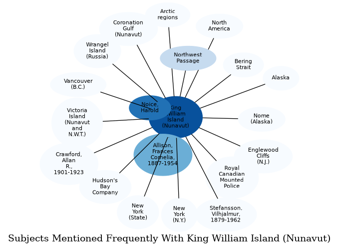 Related subjects