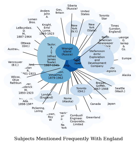 Related subjects