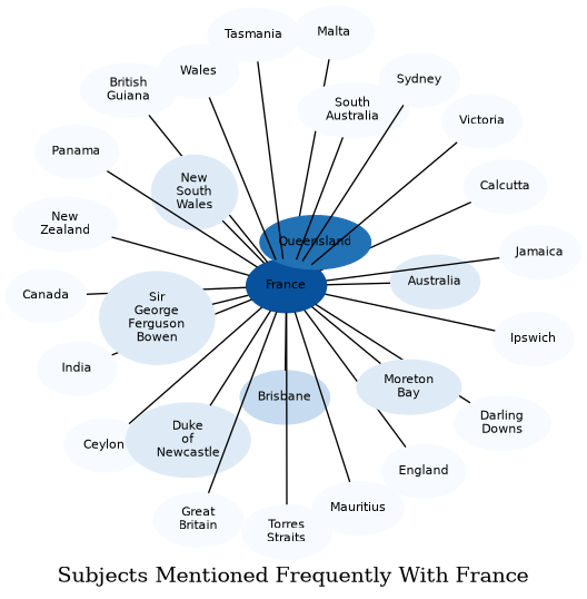 Related subjects