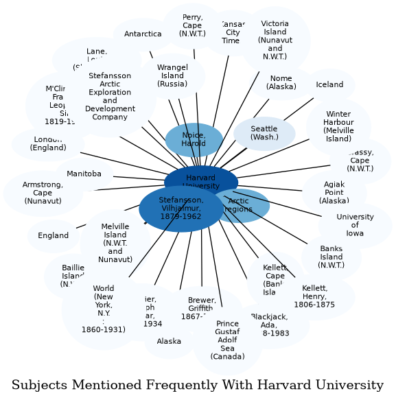 Related subjects