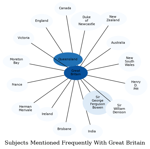 Related subjects