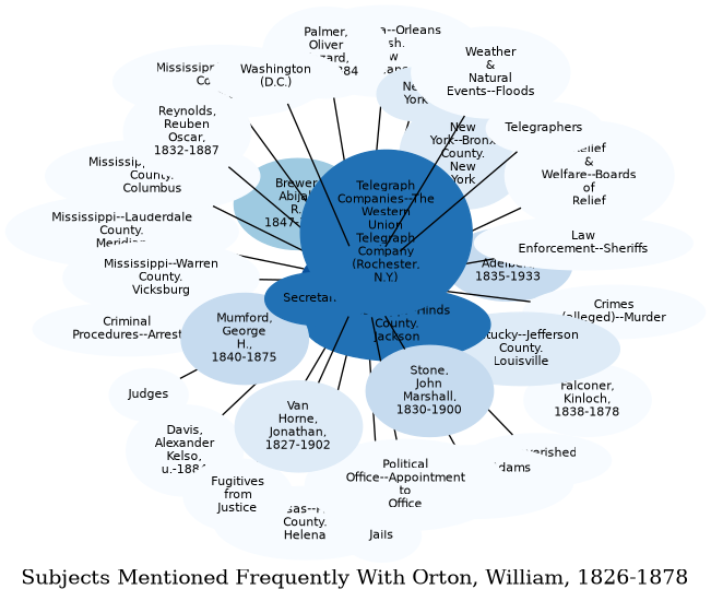 Related subjects