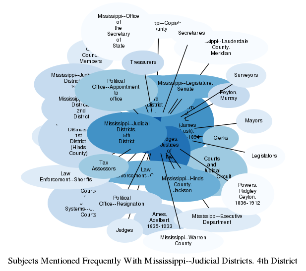 Related subjects