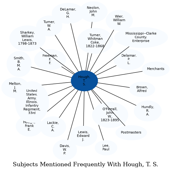 Related subjects