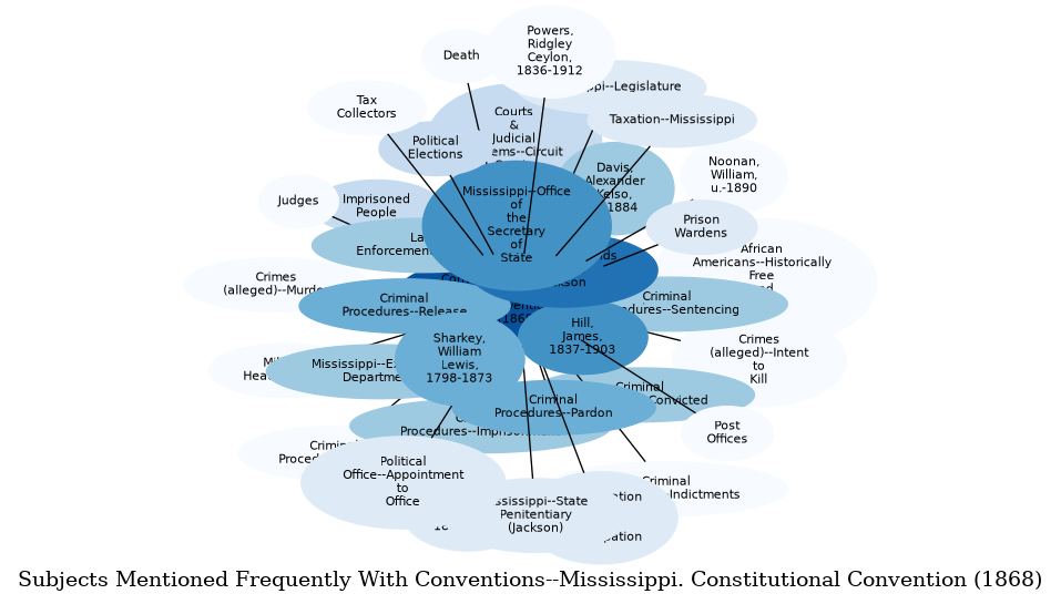 Related subjects