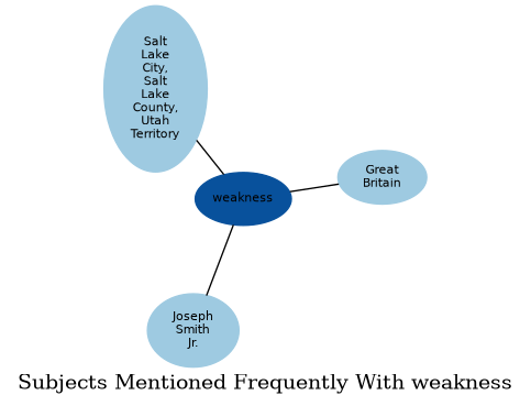 Related subjects