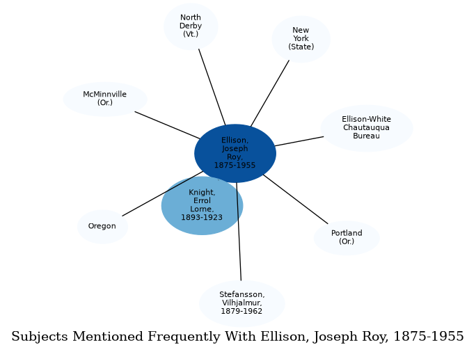 Related subjects