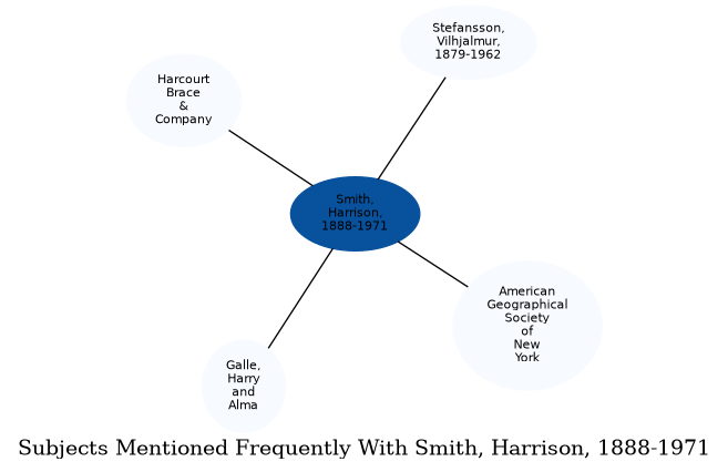 Related subjects