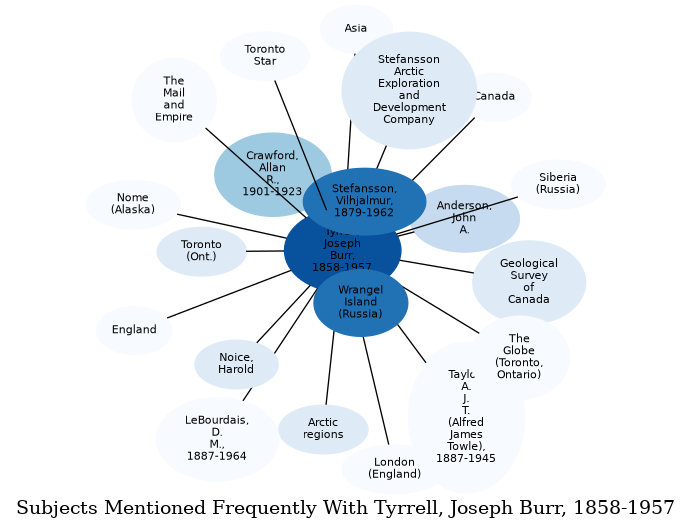 Related subjects