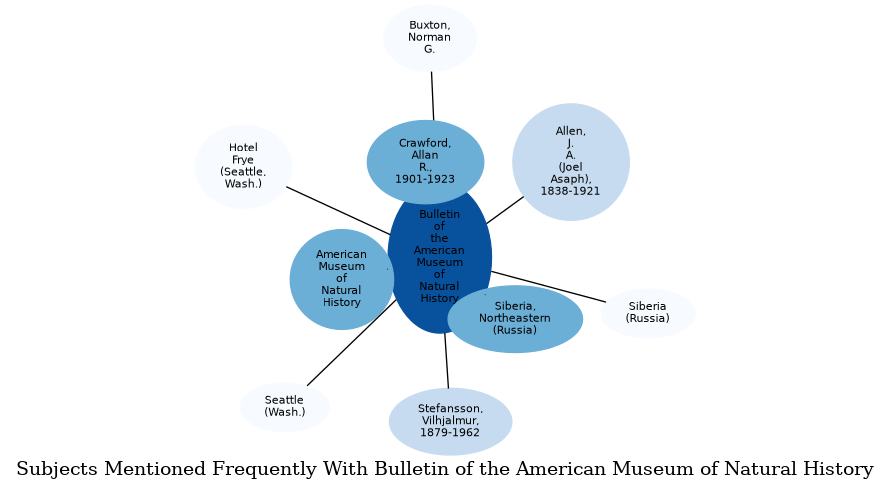Related subjects