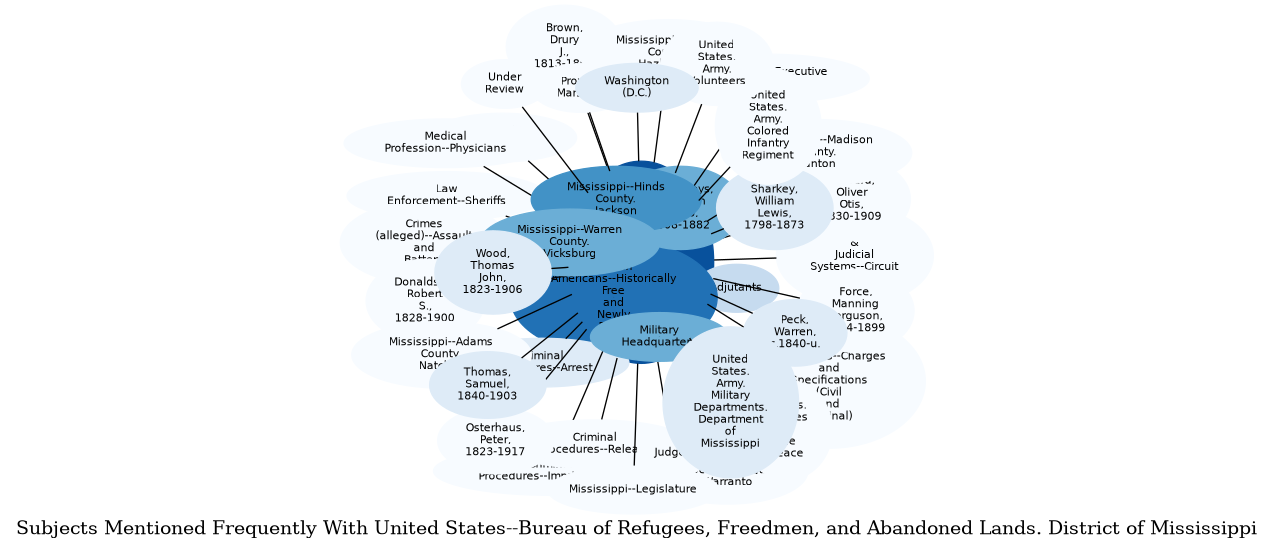 Related subjects