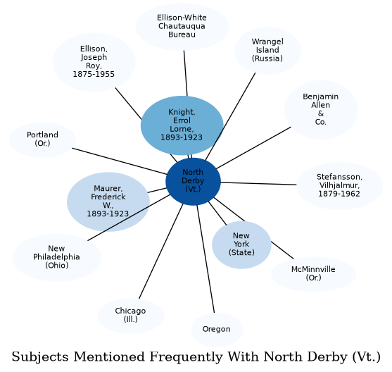 Related subjects