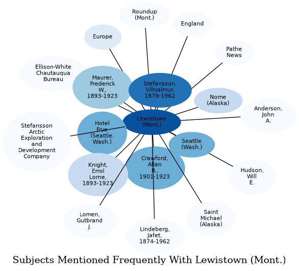 Related subjects