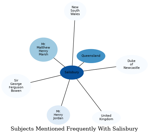 Related subjects