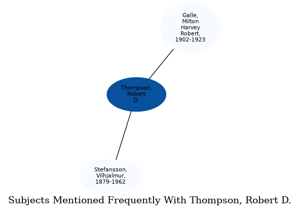 Related subjects
