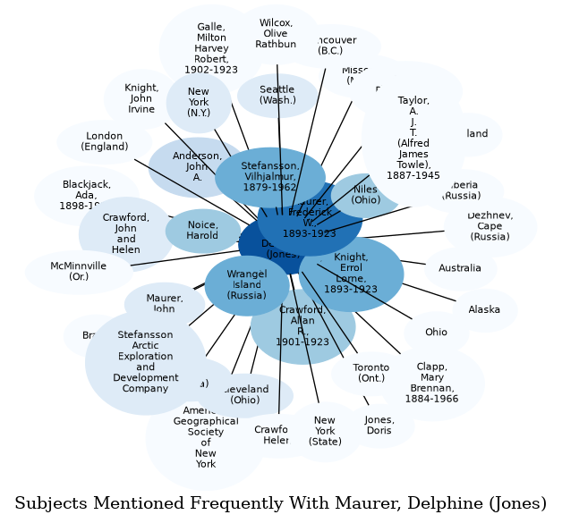 Related subjects