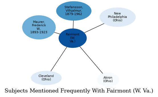 Related subjects