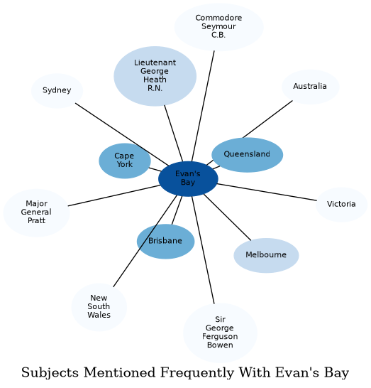 Related subjects