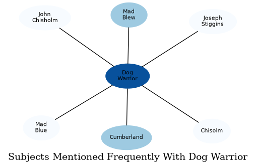 Related subjects