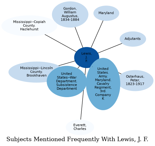 Related subjects