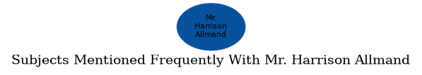 Related subjects