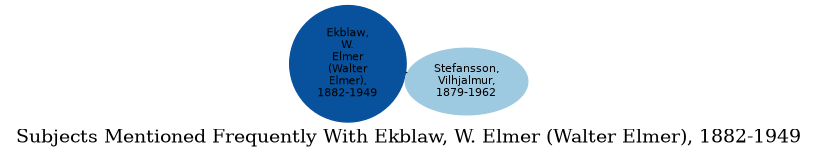 Related subjects