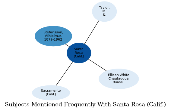 Related subjects