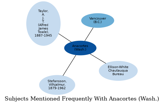 Related subjects