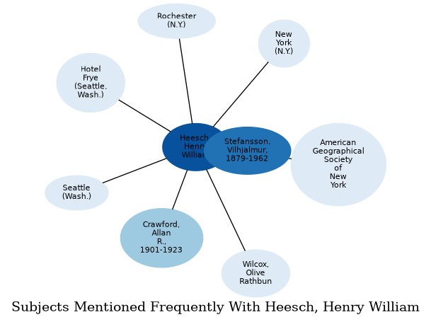 Related subjects