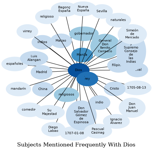 Related subjects