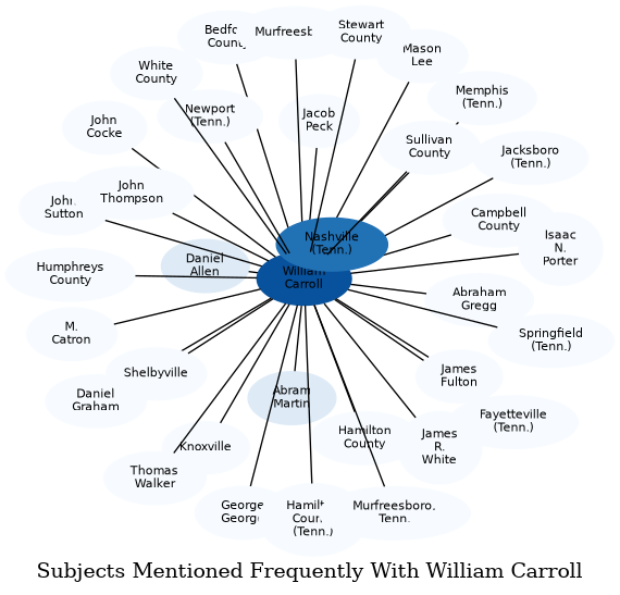 Related subjects
