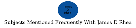 Related subjects