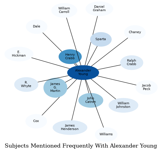 Related subjects