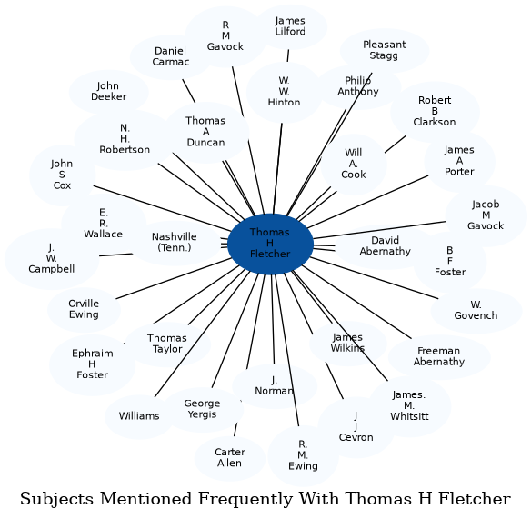 Related subjects