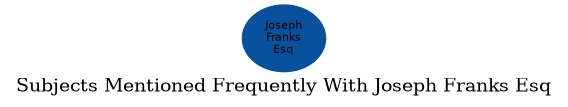 Related subjects