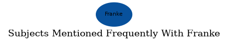 Related subjects