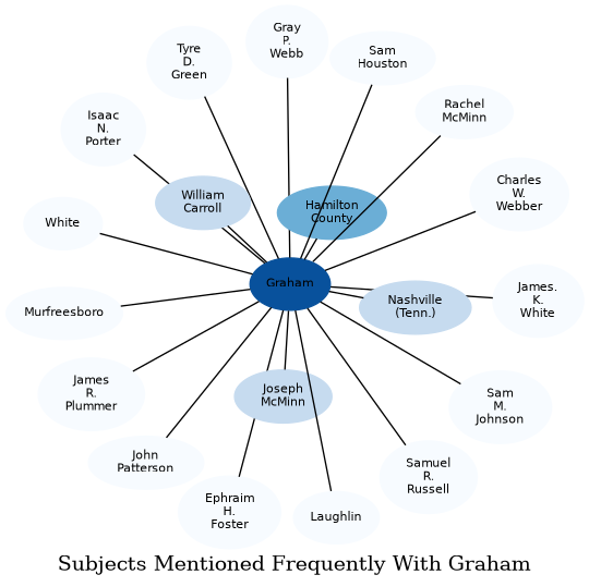 Related subjects