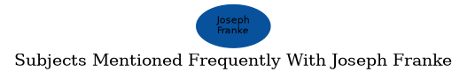 Related subjects