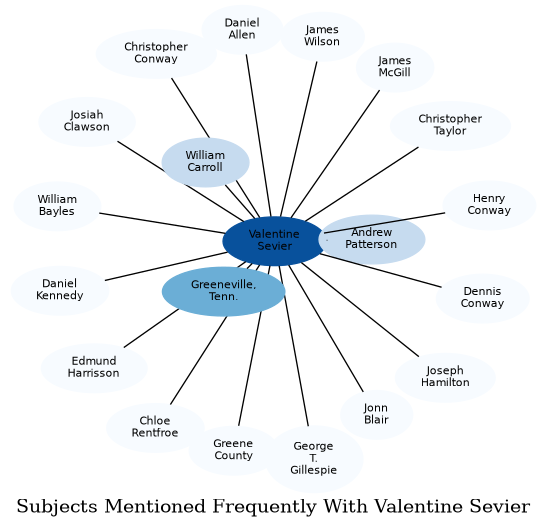 Related subjects