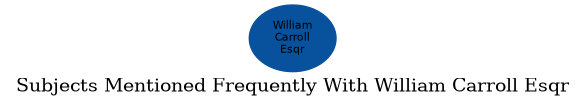 Related subjects