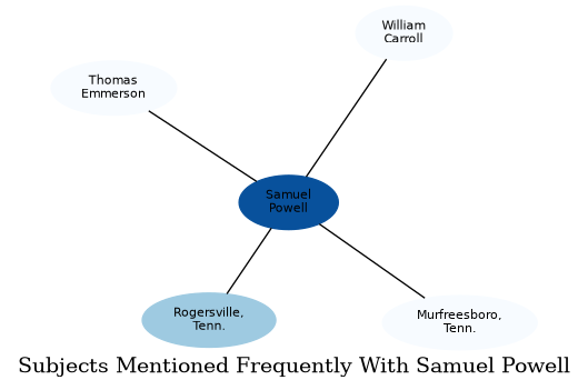 Related subjects
