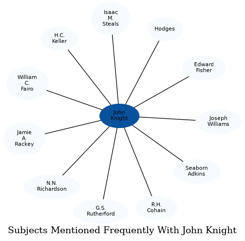 Related subjects