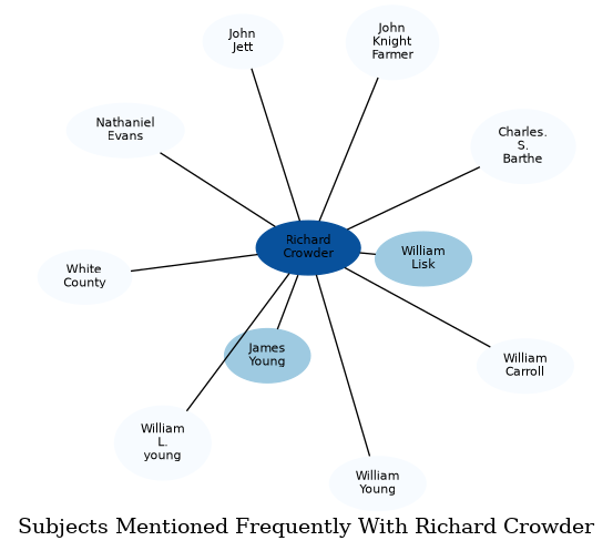 Related subjects