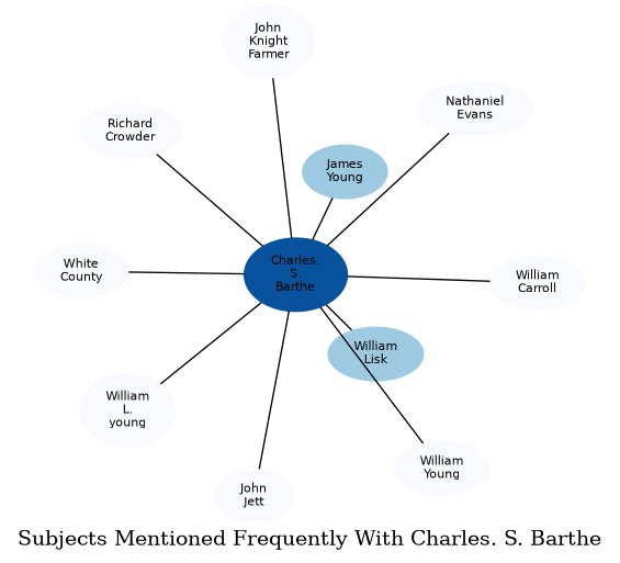 Related subjects