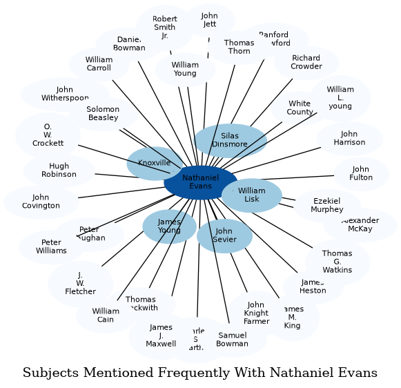 Related subjects