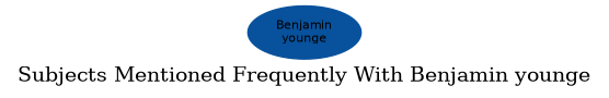 Related subjects