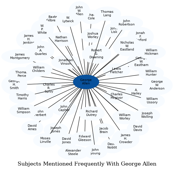 Related subjects