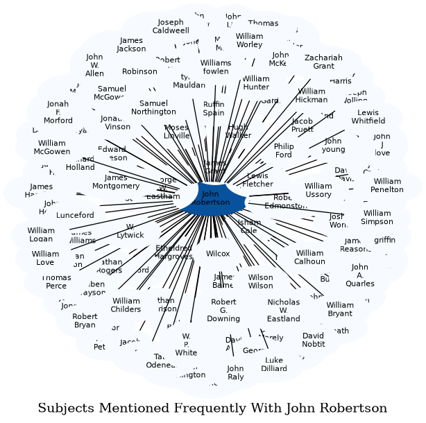 Related subjects