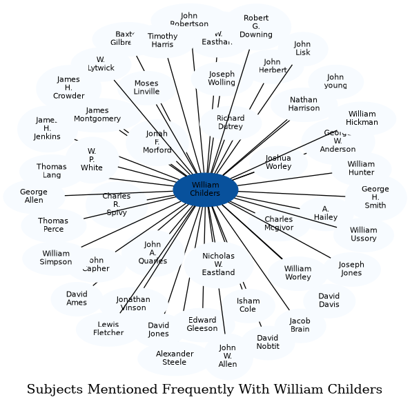 Related subjects