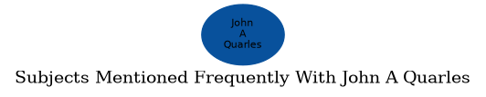 Related subjects